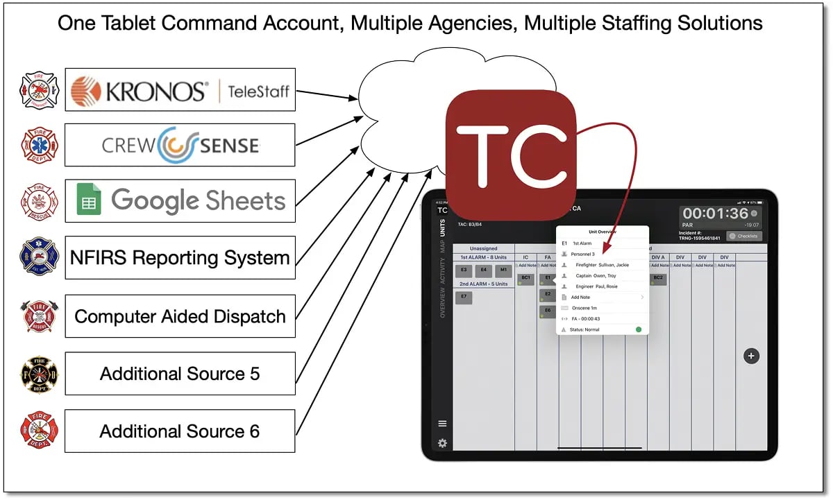 Firefighter Accountability System