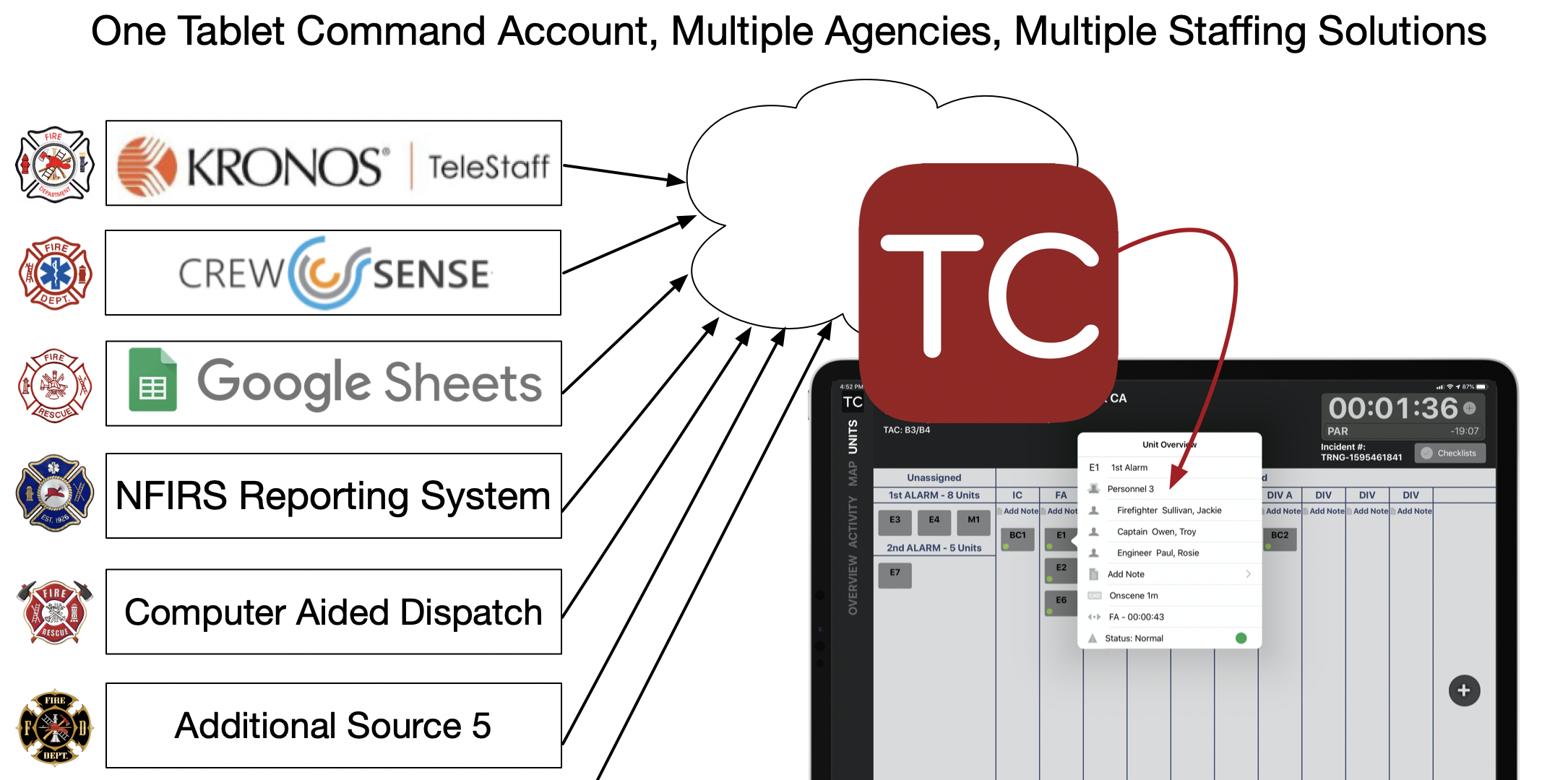 Multi Agency Staffing Integration
